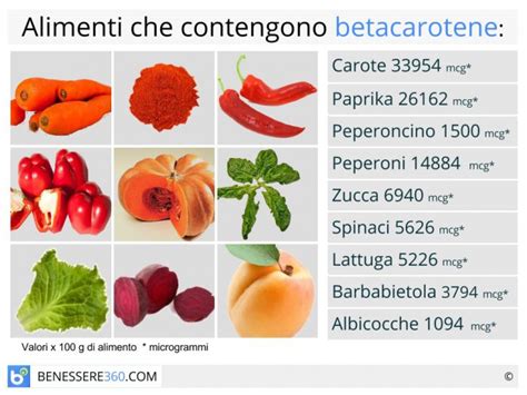 beta-carotene lv 11 quanta vita ha mario e luigi|Carotene .